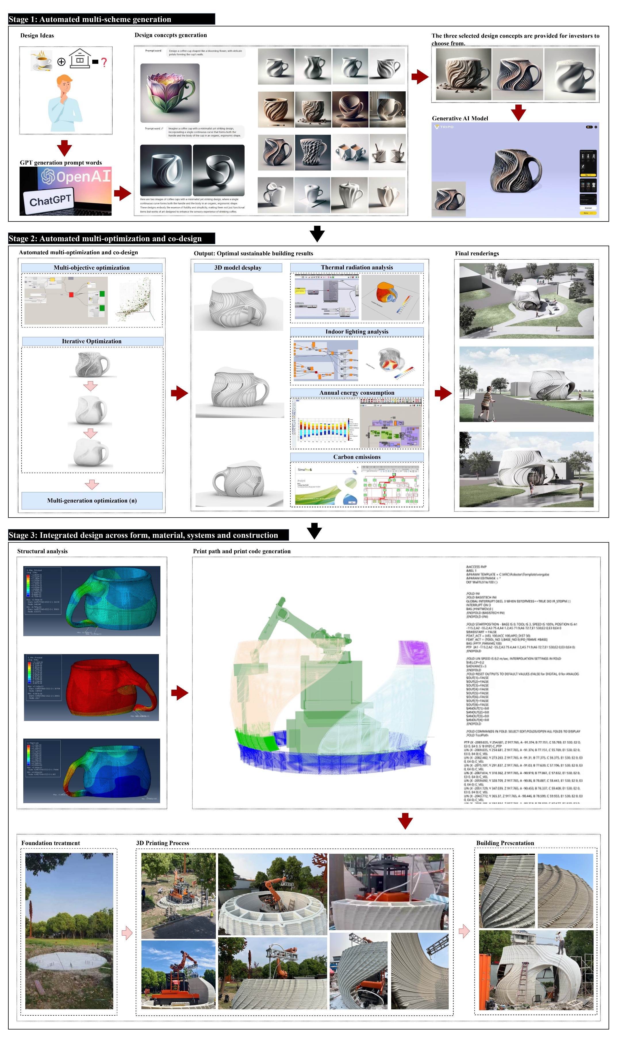 20260227-上海某咖啡馆的设计生成和3D打印建造过程-SIGS-SIGSjpg